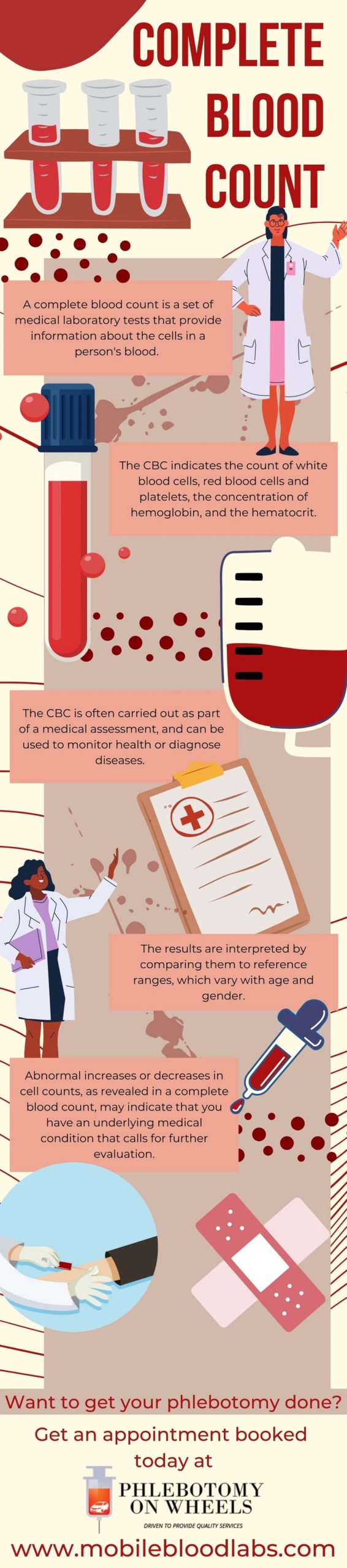 What Does A Full Blood Count Look For